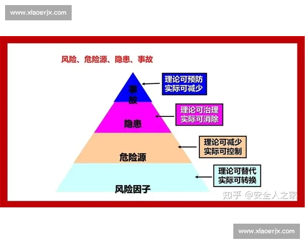 筑牢责任防线 强化风险管控 全面提升安全生产治理现代化水平
