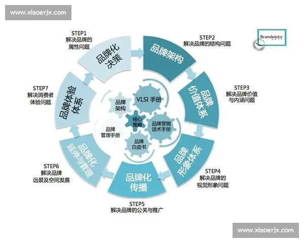 围绕企业认证体系建设与品牌公信力提升的战略路径探析实践研究