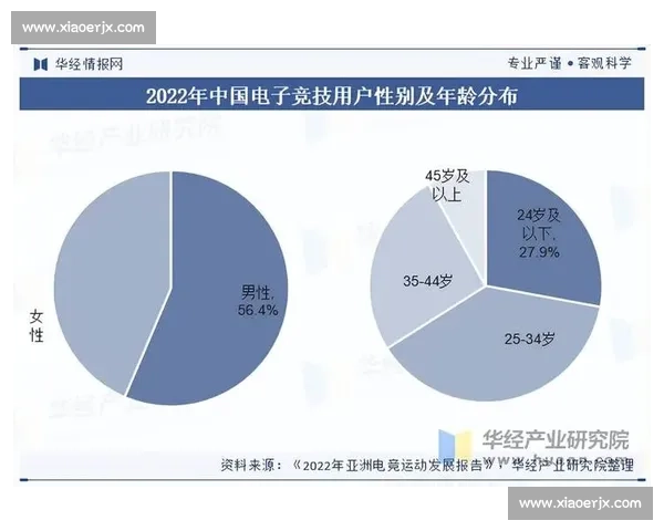 以电竞赛事与电竞馆为核心的城市数字娱乐新地标发展蓝图建设路径 以电竞赛事与电竞馆为核心的城市数字娱乐新地标发展蓝图建设路径