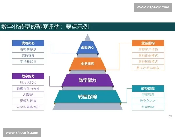 聚焦企业行业变革与商业模式创新路径探索及数字化转型与价值重构