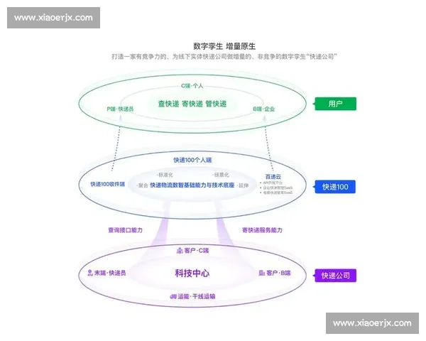 打造全民参与的智能运动平台品牌推广新生态助力行业升级与用户价值共赢